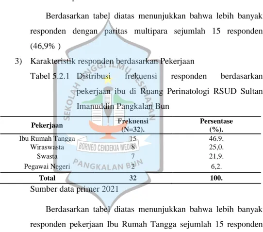 Tabel 5.2.1   Distribusi  frekuensi  responden  berdasarkan  pekerjaan  ibu  di  Ruang  Perinatologi  RSUD  Sultan  Imanuddin Pangkalan Bun 
