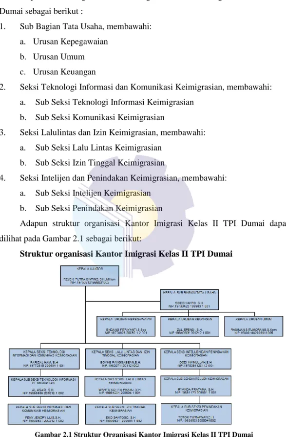 Gambar 2.1 Struktur Organisasi Kantor Imigrasi Kelas II TPI Dumai  Sumber : Kantor Imigrasi Kelas II TPI Dumai