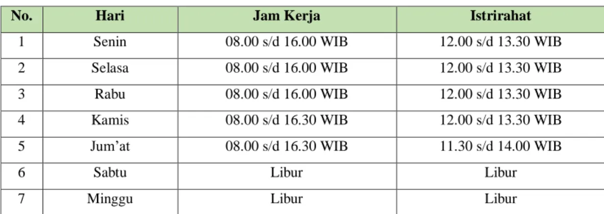 Tabel 1.1 Jadwal Hadir Bagian Organisasi Kabupaten Bengkalis 
