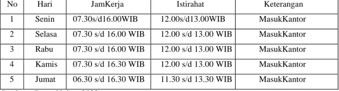 Tabel 1.1 Jadwal Jam kerja Badan Pendapatan Daerah Kabupaten Bengkalis 