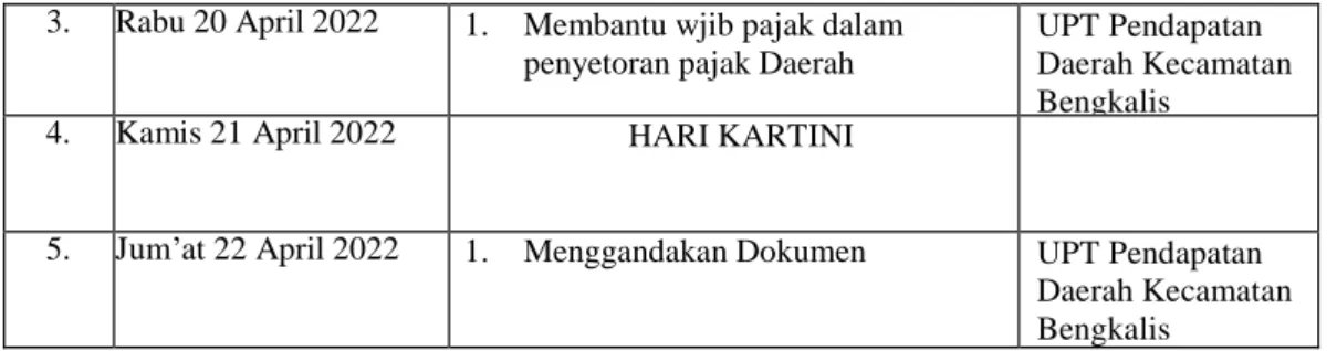 Tabel 3.9 Laporan Kegiatan Kerja Praktik (KP) Minggu 9 (Kesembilan)    Tanggal 25 April s/d 29 April 2022 