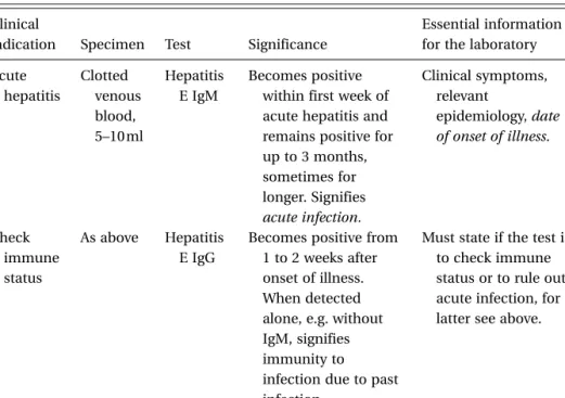 Table 9.1. Laboratory diagnosis of hepatitis E infection.