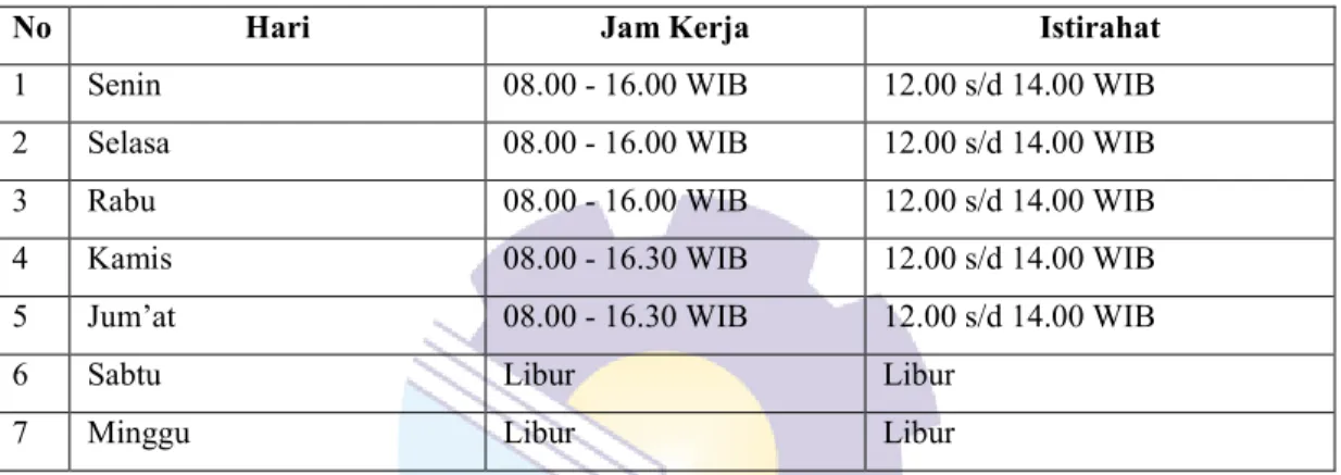 Tabel 1.1 Jadwal Jam Kerja Kantor BAPPEDA Kabupaten Bengkalis 