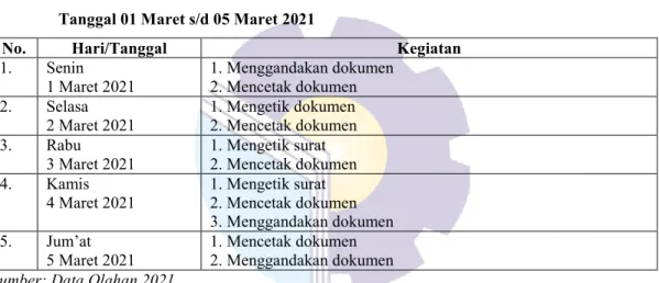 Tabel 3.3 Laporan Kegiatan Kerja Praktek (KP) Minggu 3 (Tiga)  Tanggal 08 Maret s/d 12 Maret 2021 
