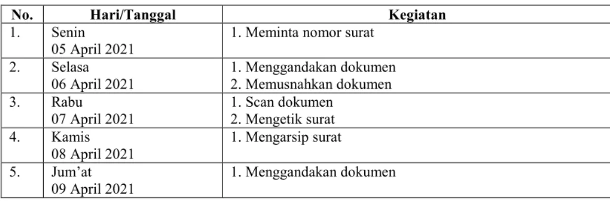 Tabel 3.7 Laporan Kegiatan Kerja Praktek (KP) Minggu 7 (Tujuh)  Tanggal 5 April s/d 09 April 2021 