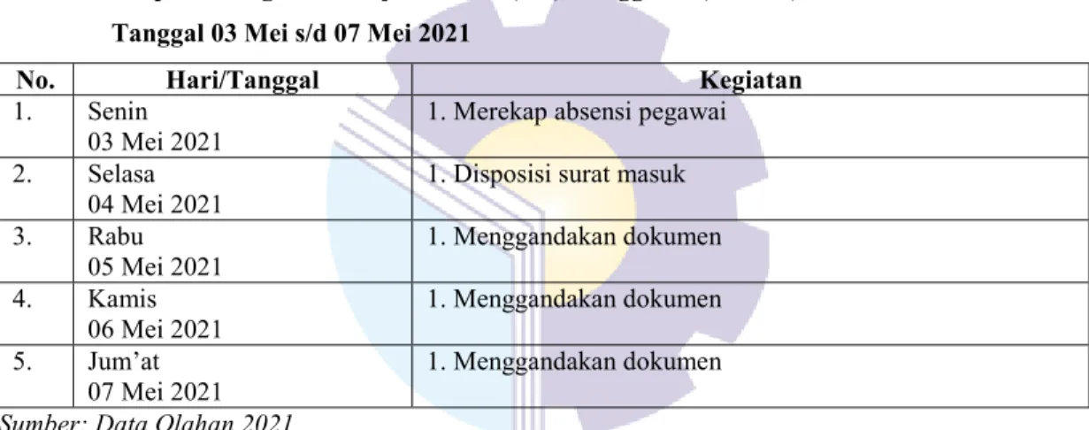 Tabel 3.12 Laporan Kegiatan Kerja Praktek (KP) Minggu 12 (Dua belas)  Tanggal 10 Mei s/d 14 Mei 2021 