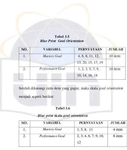  Tabel 3.5 Blue Print  Goal Orientation