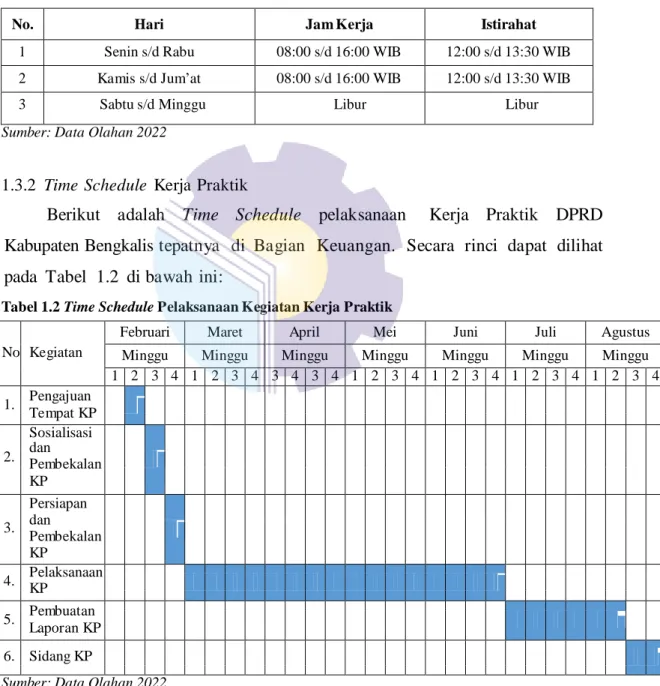 Tabel 1.1 Jadwal Kerja PT. Patra Trading 