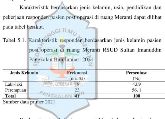 Tabel  5.1.  Karakteristik  responden  berdasarkan  jenis  kelamin  pasien  post  operasi  di  ruang  Meranti  RSUD  Sultan  Imanuddin  Pangkalan Bun Januari 2021