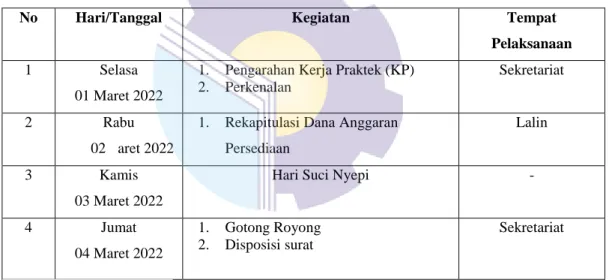 Tabel 3.3   Laporan  Kegiatan  Kerja  Praktik  (KP)  Minggu  1  (pertama)  pada  tanggal  (01  Maret s/d 04 Maret 2022) pada Dinas Perhubungan Kabupaten Bengkalis 