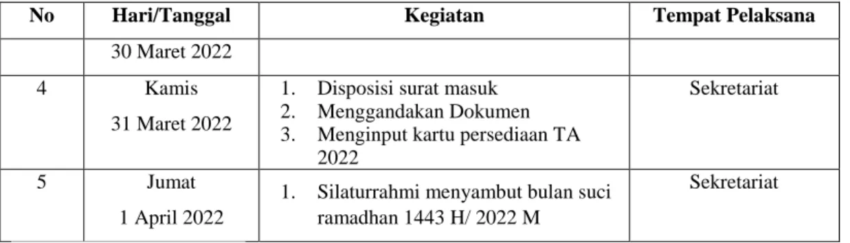 Tabel 3.8   Laporan Kegiatan Kerja Praktik (KP) Minggu 6 (keenam) pada tanggal (4 April  S/d 8 April 2022) pada Dinas Perhubungan Kabupaten Bengkalis 