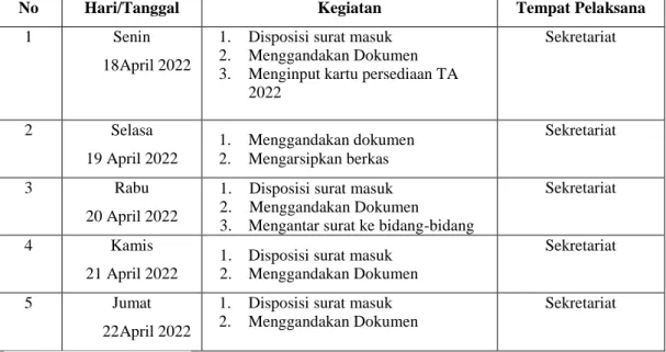 Tabel 3.10  Laporan  Kegiatan  Kerja  Praktik  (KP)  Minggu  8  (kedelapan)  pada  tanggal  (18  April S/d 22 April 2022) pada Dinas Perhubungan Kabupaten Bengkalis 