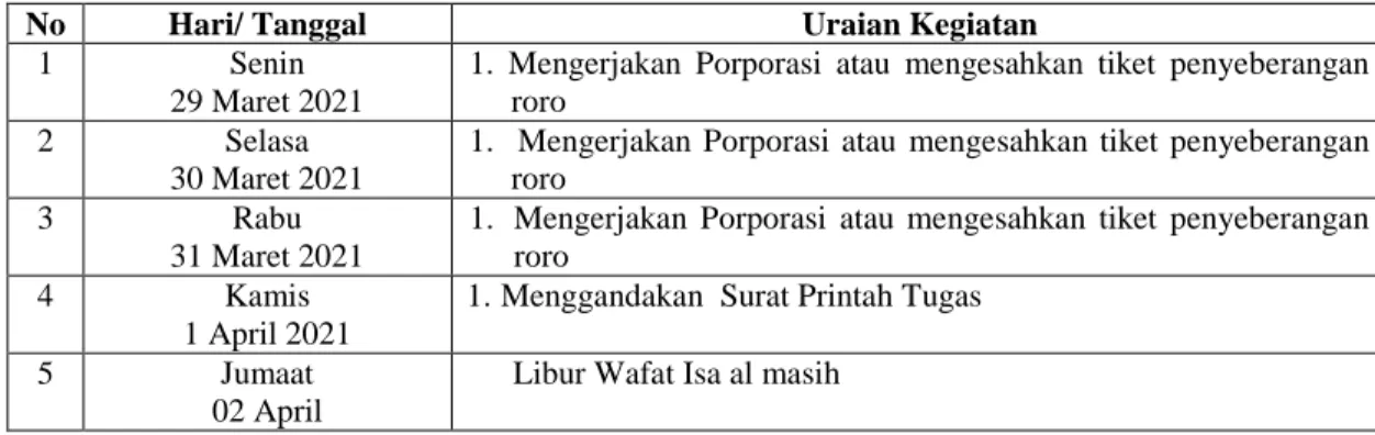 Tabel 3.7 Laporan Kegiatan tangggal 5 April  sampai 9 April  2021 pada Badan  Pendapatan Daerah Kabupaten Bengkalis 