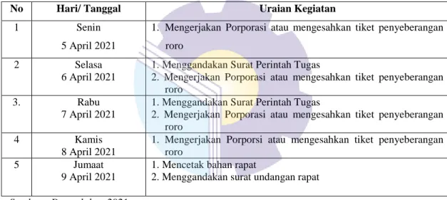 Tabel  3.8  Laporan  Kegiatan  tangggal  12  April    sampai  16  April    2021  pada  Badan Pendapatan Daerah Kabupaten Bengkalis 