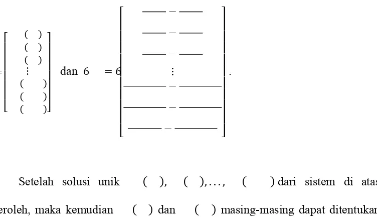 Tabel 3.2.1 Data Kecepatan Penerjun [7]