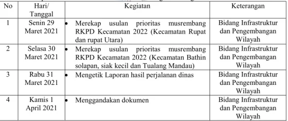 Tabel 3.6 Laporan Kegiatan Kerja Praktik (KP) Minggu ke-6 (Keenam) pada tanggal 29 Maret s/d  1  April 2021 di Badan Perencanaan Pembangunan Bengkalis 