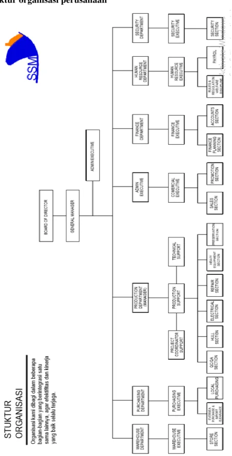 Gambar 1.1 Struktur Perusahaan