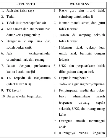 Tabel 1. Analisis SWOT TK ABA Dekso 