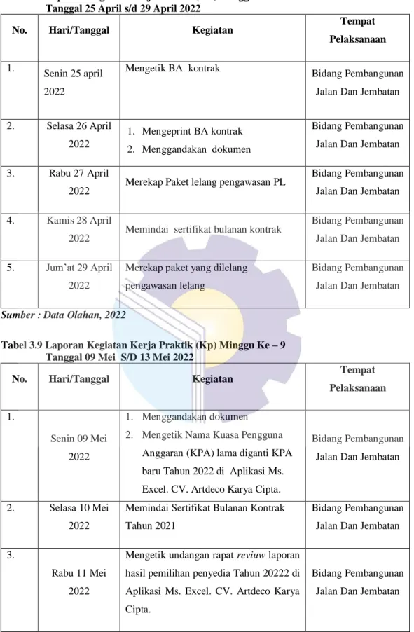 LAPORAN KERJA PRAKTIK