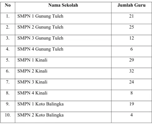 Tabel 1. Penyebaran Populasi 