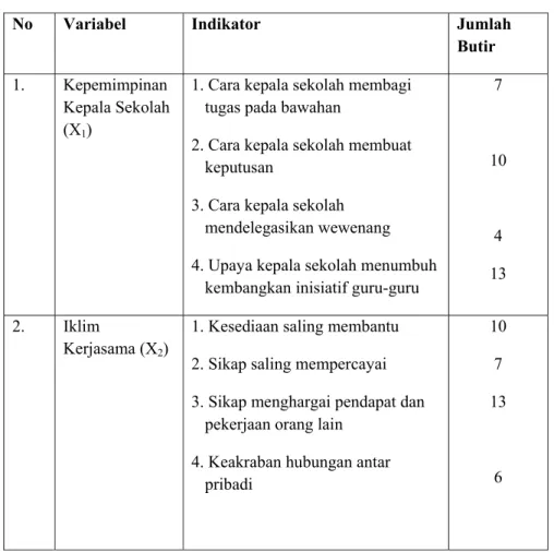 Tabel 4: Kisi-kisi Instrumen pengumpulan Data 