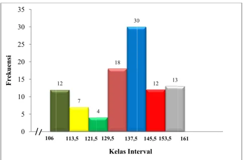 tabel di atas uat keputusa nang sebesar lebih baik. 