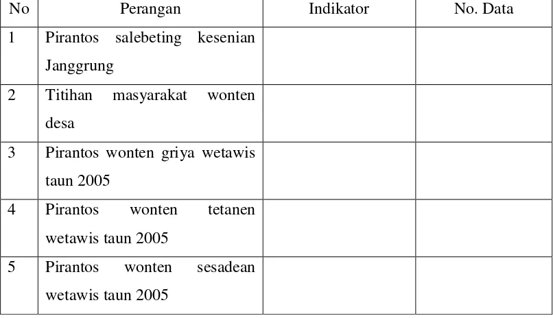 Tabel 7. Perangan Pirantos wonten Cerbung Janggrung 