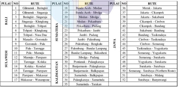 Tabel 3.1 52 Koridor Jalan Nasional dan Tol Indonesia  