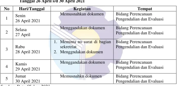 Tabel 3.11 Laporan Kegiatan Kerja Praktik (KP) Minggu 11 (Sebelas)  Tanggal 3 Mei s/d 7 Mei 2021 