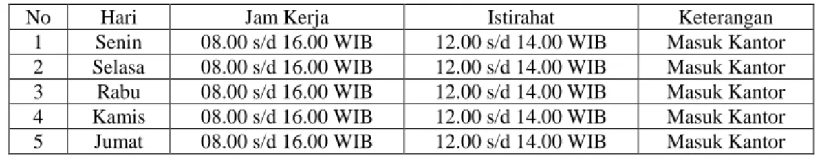 Tabel 1.1 Jadwal Jam Kerja Kantor Pelayanan Pajak Pratama Bengkalis 