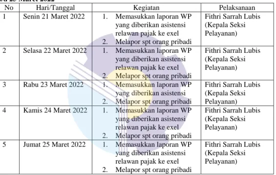 Tabel 3.5 Laporan Kegiatan Kerja Praktik (KP) Minggu 5 (Kelima) Tanggal 28 Maret s/d  01 April 2022 