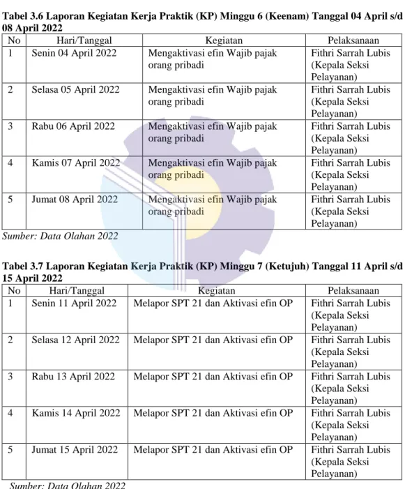 Tabel 3.7 Laporan Kegiatan Kerja Praktik (KP) Minggu 7 (Ketujuh) Tanggal 11 April s/d  15 April 2022 