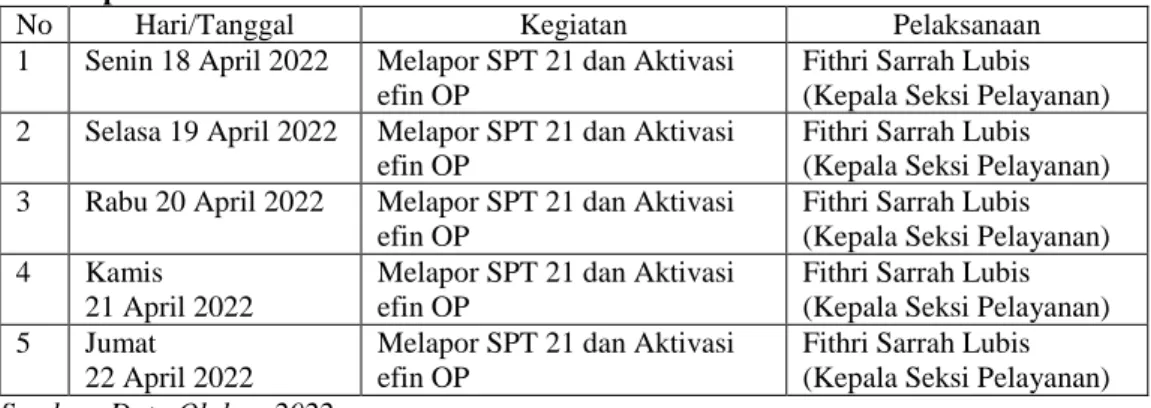 Tabel 3.9 Laporan Kegiatan Kerja Praktik (KP) Minggu 9 (Kesembilan) Tanggal 25 April  s/d 29 April 2022 