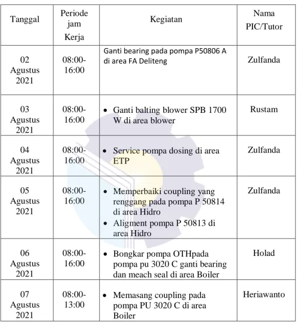 Tabel 3.5 Agenda kegiatan harian Kp Minggu ke-5 