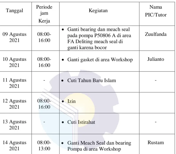 Tabel 3.6 Agenda kegiatan harian Kp Minggu ke-6 