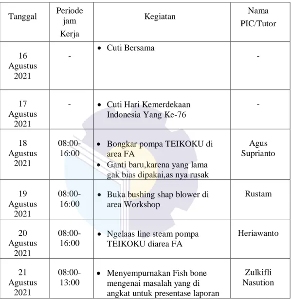 Tabel 3.7 Agenda kegiatan harian Kp Minggu ke-7 