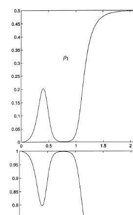 Fig. 2. Example 2.24: radii of the curvature tangent. The weights, (t0), of the spectral function associatedwith the curvature matrix K(t0) from the previous gure.
