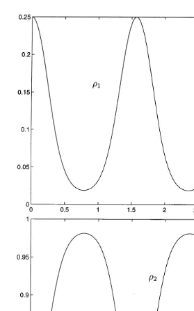 Fig. 4. Example 2.25: radii of the curvature tangent. The weights, (t0), of the tangent correlation ofR(t; s) = 12 cos [cos(t) − cos(s)] + 12 cos [sin(t) − sin(s)].