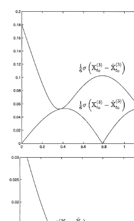 Fig. 5. Example 2.25: comparing various approximations. The upper diagram compares the coecient of therst non-vanishing error terms in two approximations of the processXby  X: byX˜, the curvature tangent, andX (has the right rst 3 curvatures)