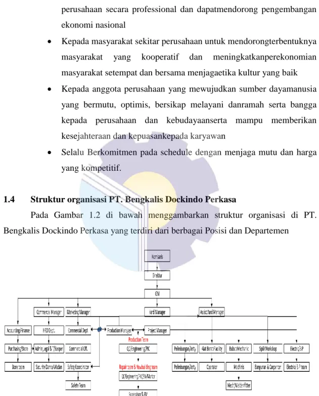 Gambar 1.2 Struktur Organisasi  Sumber: PT. Bengkalis Dockindo Perkasa 