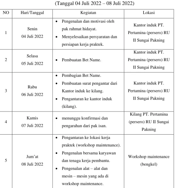 Tabel 3.1 Agenda Kegiatan Minggu Ke-1  (Tanggal 04 Juli 2022 – 08 Juli 2022) 
