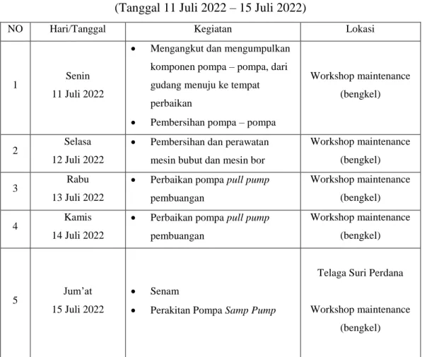 Tabel 3.2 Agenda Kegiatan Minggu Ke-2  (Tanggal 11 Juli 2022 – 15 Juli 2022) 