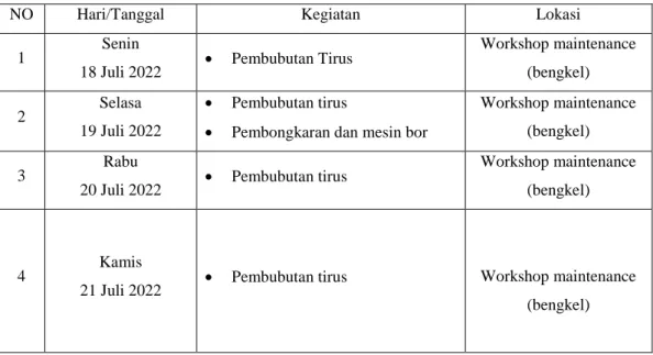 Tabel 3.3 Agenda Kegiatan Minggu Ke-3  (Tanggal 18 Juli 2022 – 22 Juli 2022) 