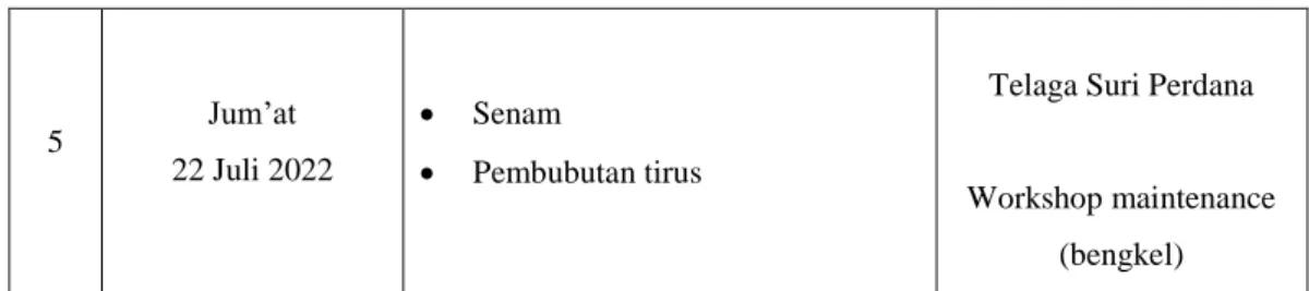 Tabel 3.4 Agenda Kegiatan Minggu Ke-4  (Tanggal 25 Juli 2022 – 29 Juli 2022) 