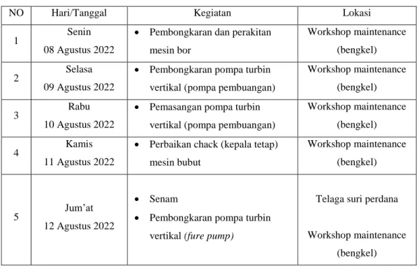 Tabel 3.6 Agenda Kegiatan Minggu Ke-6  (Tanggal 08 Agustus 2022 – 12Agustus 2022) 