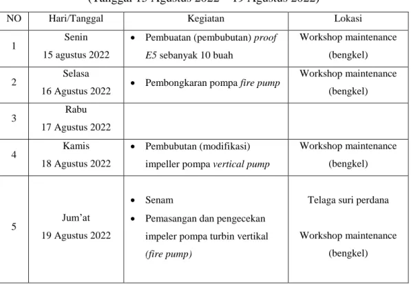 Tabel 3.7 Agenda Kegiatan Minggu Ke-7  (Tanggal 15 Agustus 2022 – 19 Agustus 2022) 