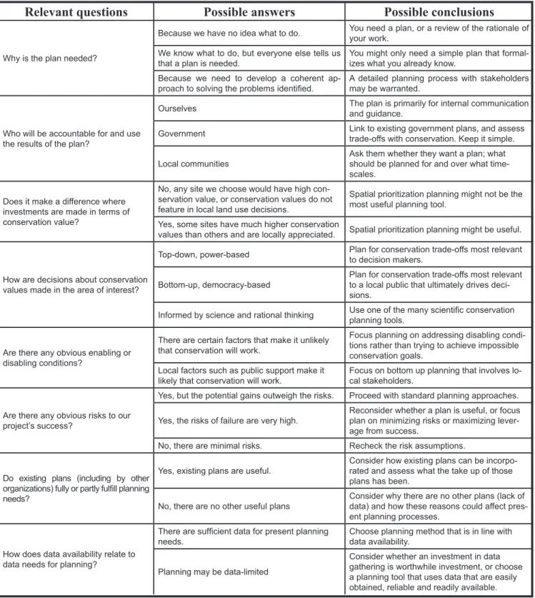 Table 1. A checklist of relevant questions that could be asked during the pre-planning phase and their possible  answers  and  conclusions