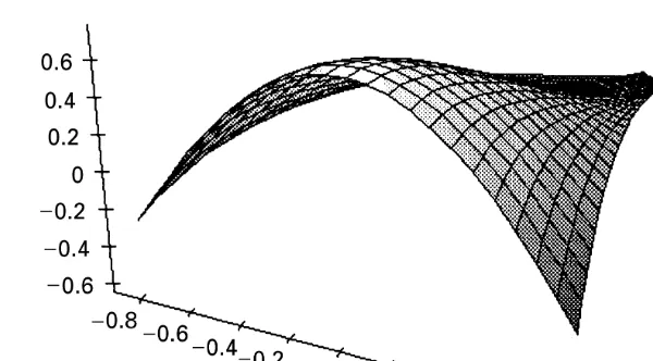 Fig. 3. f0(m; ) at  = 2.