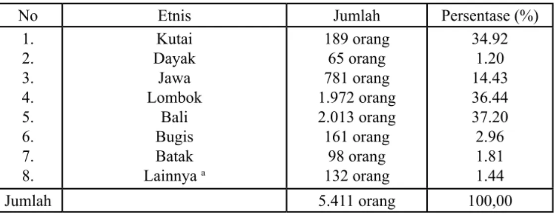 Tabel 1 Komposisi Penduduk Desa Kerta Buana Berdasarkan Etnis pada Tahun  2015