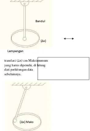 Gambar  11. Skema relai, (a) rangkaian 